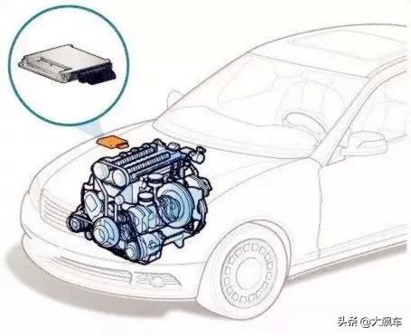 吉利汽车刷ecu隐藏功能,刷ecu真的能提升动力吗
