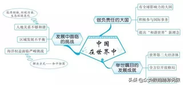 中国地理知识常识大全免费,地理中国中所包含的地理知识