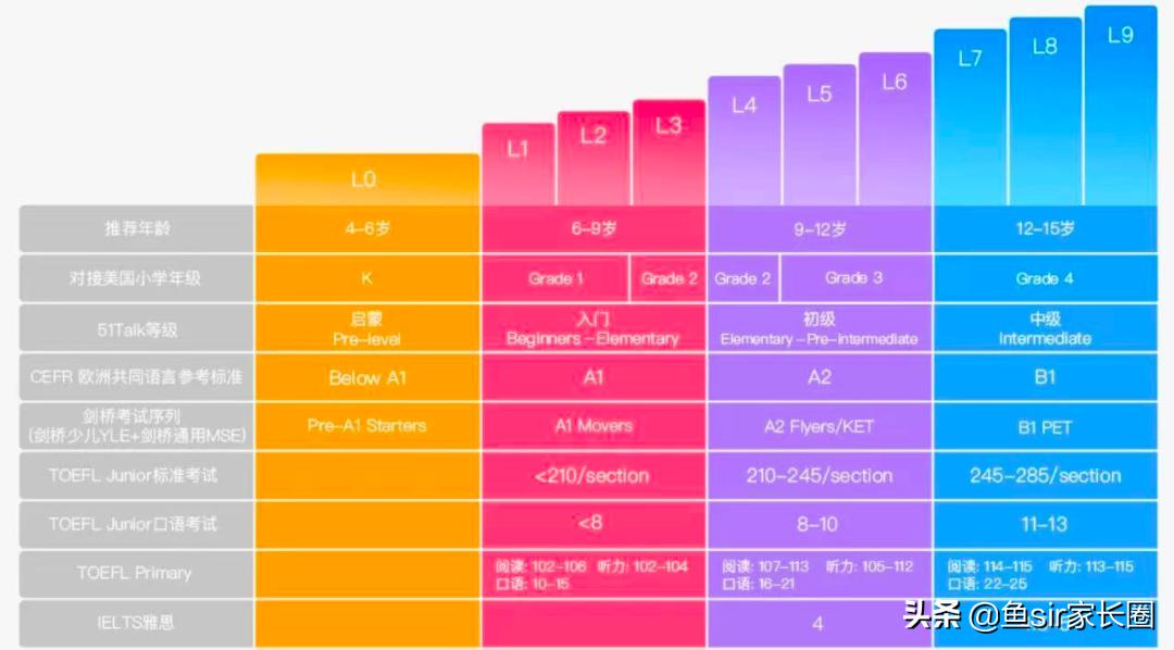 当红炸子鸡完整视频,51talk英语最新现状