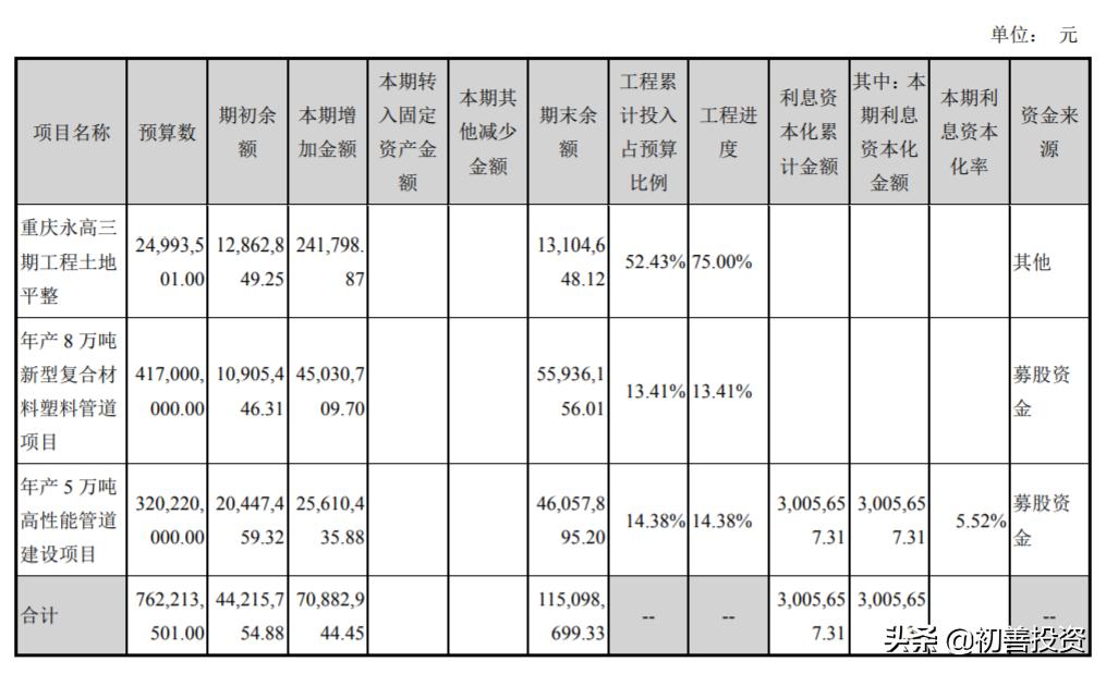 如何对上市公司报告精准分析,如何进行上市公司分析