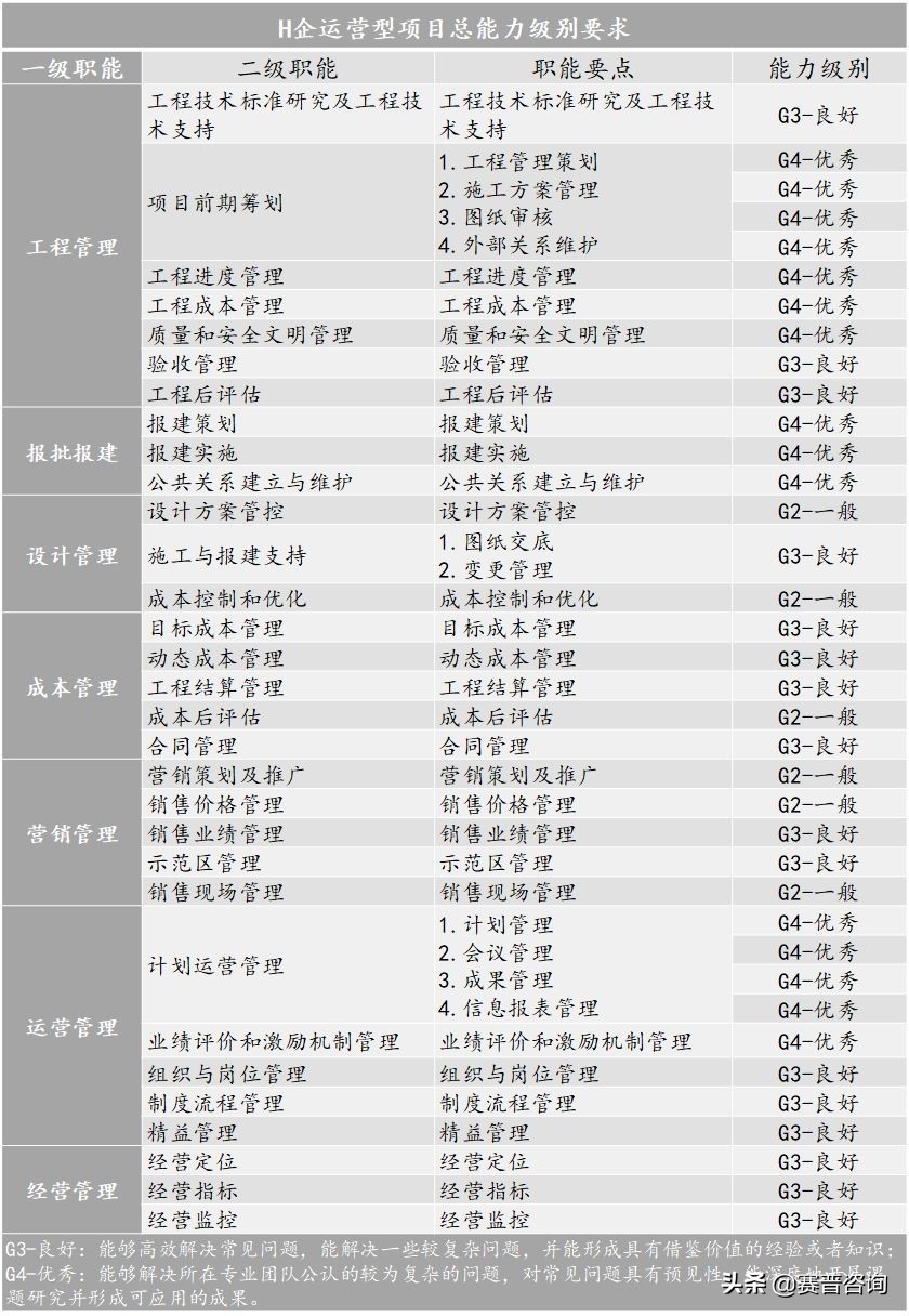 如何培养项目思维,项目人才培养具体做法
