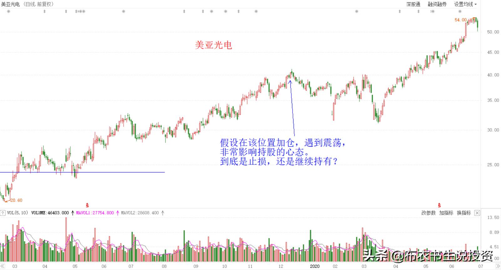 股价上涨如何加仓,股票上涨加仓的最佳方法