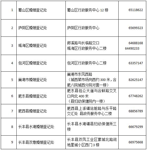 合肥市民政局：20200202，加班等你来！