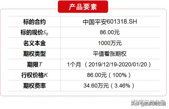 期货和期权的基本知识,期货期权详细解读