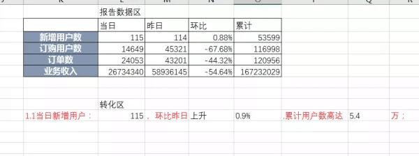 excel数据分析管理ppt,excel零基础数据可视化