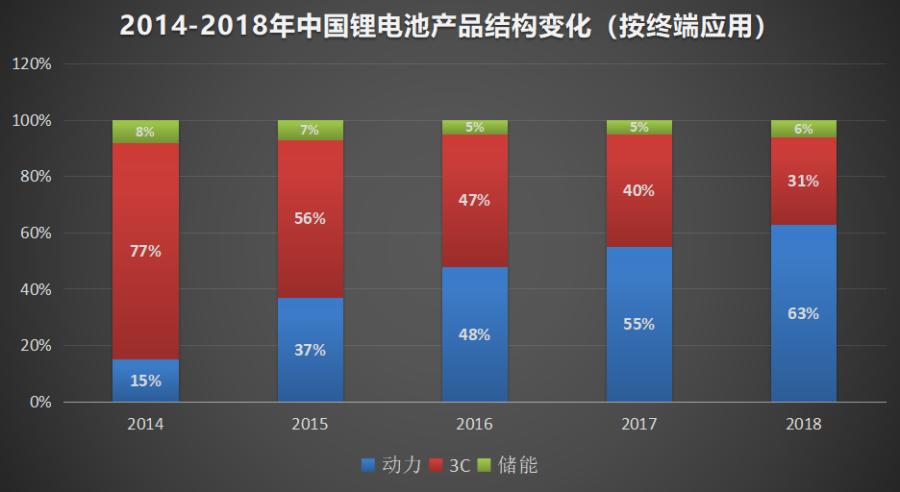 电动车换块锂电池的钱都够买个普通电动车了,锂电池贵在哪?