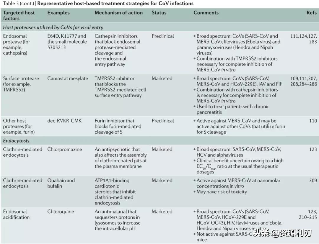 nature杂志新冠病毒,nature治疗新冠