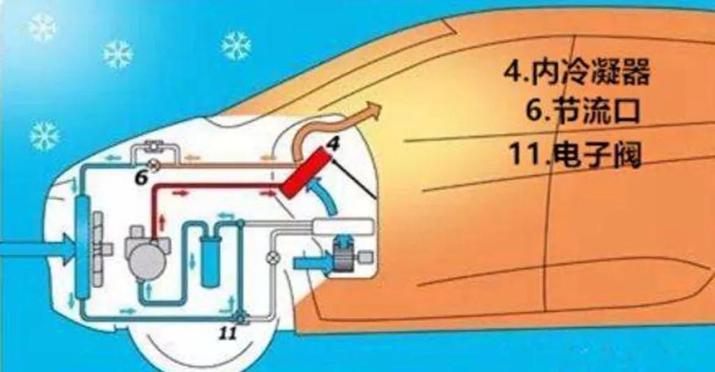 2023年modely热泵空调有升级吗,特斯拉modely热泵空调改进了吗