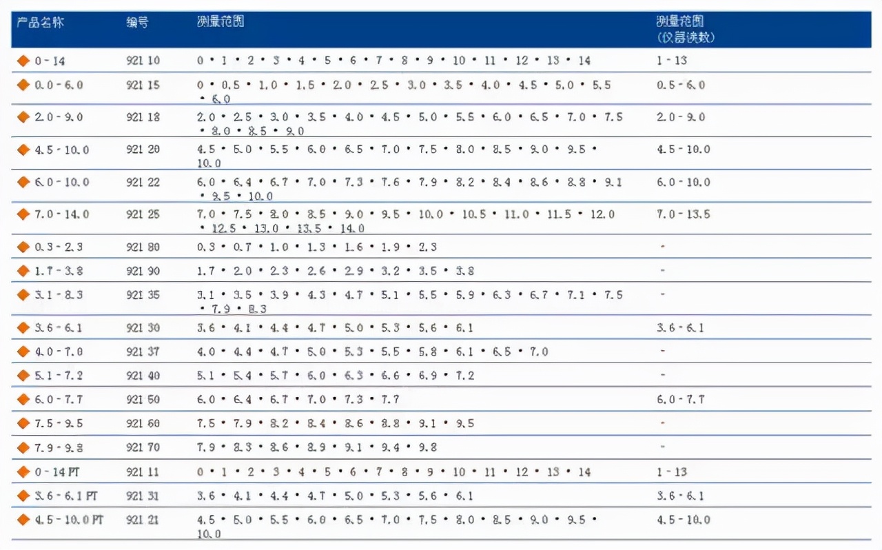 西脉科司ZIMEX｜德国MN，pH-Fix系列pH测试条