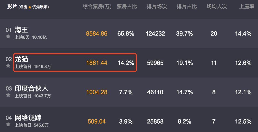 所有9分以上电影,所有9分以上的电影