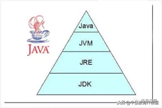 java的jre环境配置,javajre编程基础