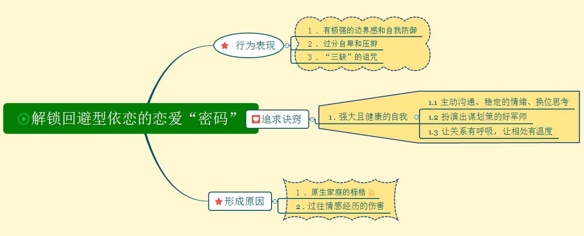 回避型依恋人格的女孩的软肋,回避型依恋人格女生不回信息