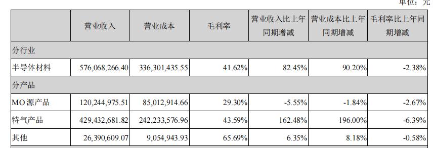 南大光电晶瑞股份光刻胶哪家强,晶瑞股份和光刻胶哪个厉害