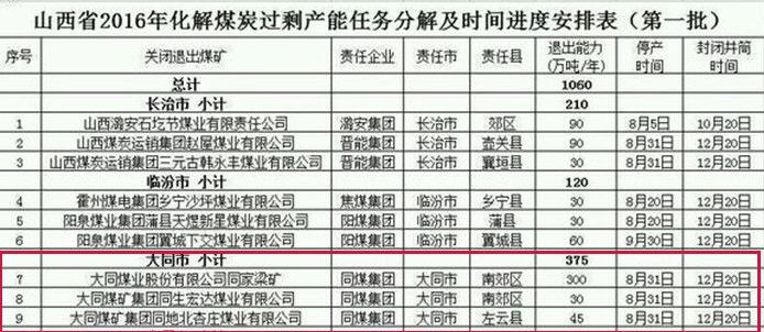 英雄迟暮，盘点为中华之崛起而奉献热血的煤矿山