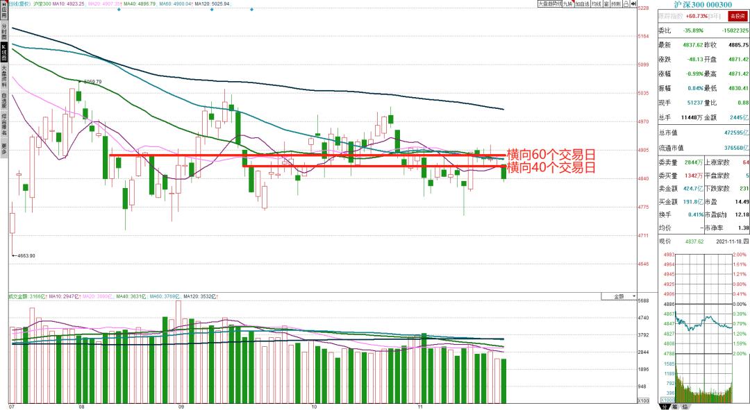 期货基本面与技术面共振,葛卫东基本面和技术面共振