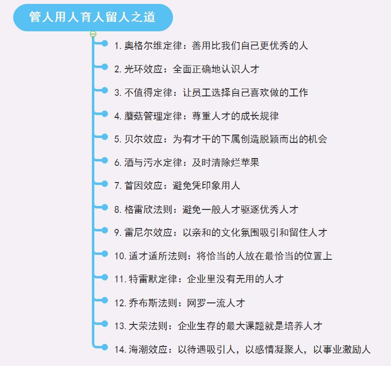 十大经典管理法则配图,管理十大经典定律