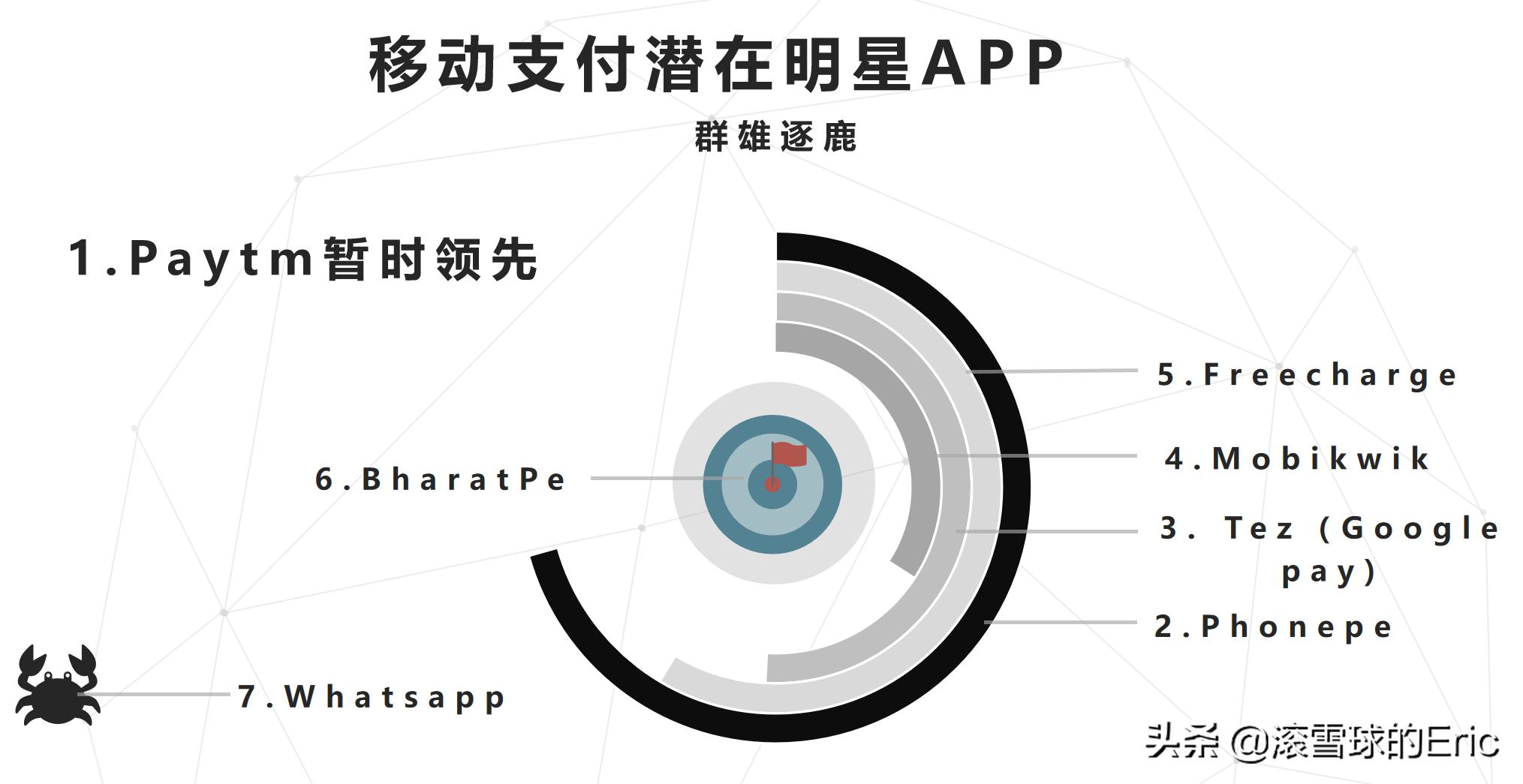 印度的互联网产品 (印度互联网app有哪些)