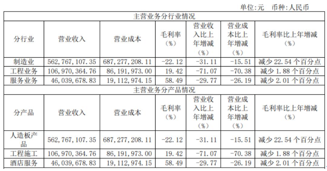 正源股份连续亏多少年了,正源股份摘帽
