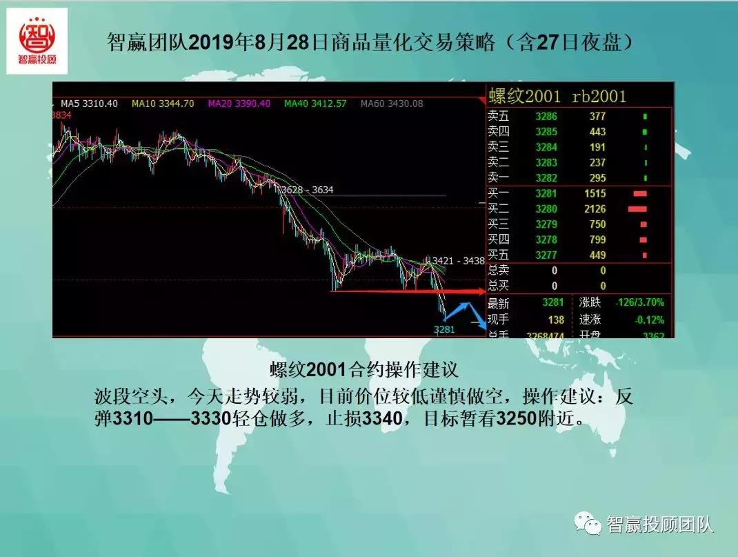 鏅鸿耽閲忓寲浜ゆ槗鎬庝箞涓嬪崟,閲忓寲浜ゆ槗鍚勭鎴樻硶