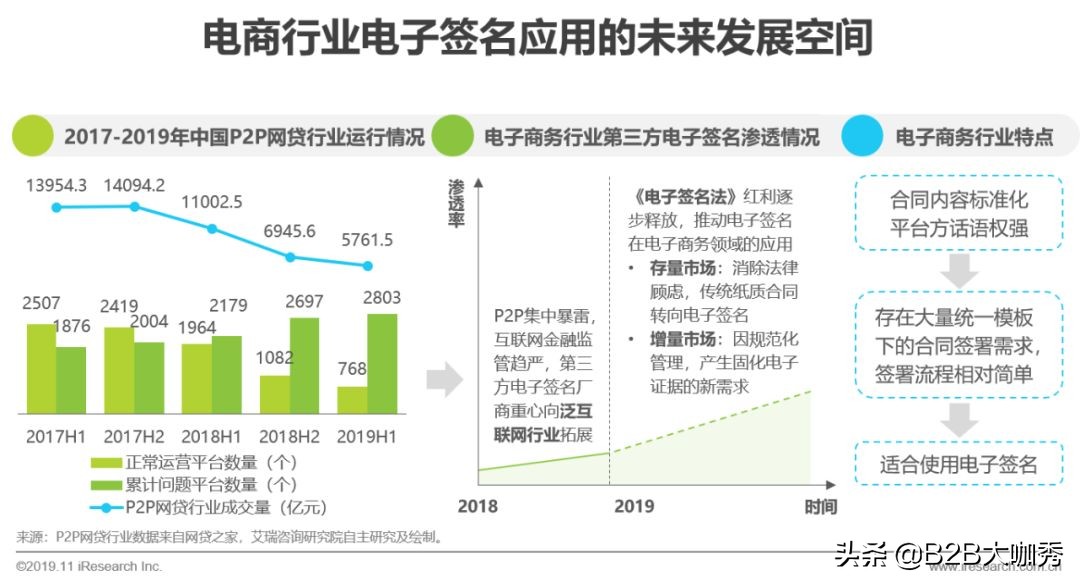 电子签名行业分析,中国电子发票行业研究报告