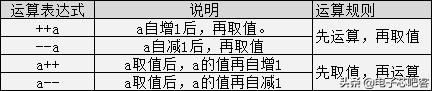 c语言必背入门代码加解释,c语言最全入门笔记