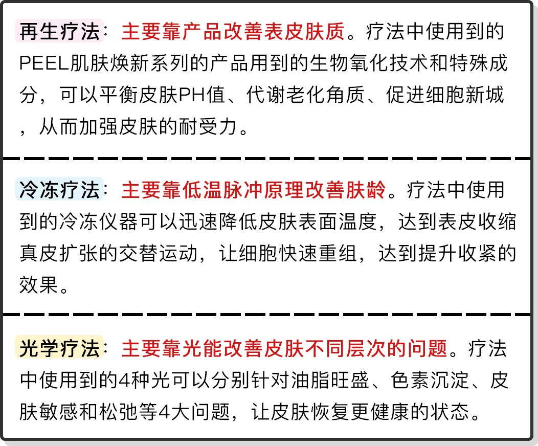 花3000块做一次皮肤护理，我后悔吗？