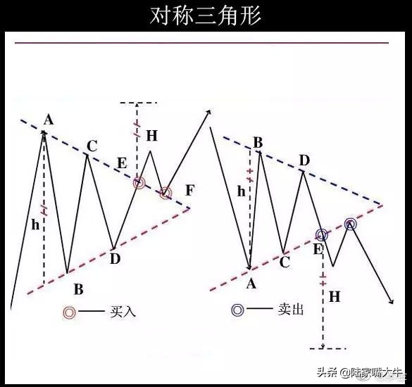 整理形态与调整形态,整理形态和反转形态