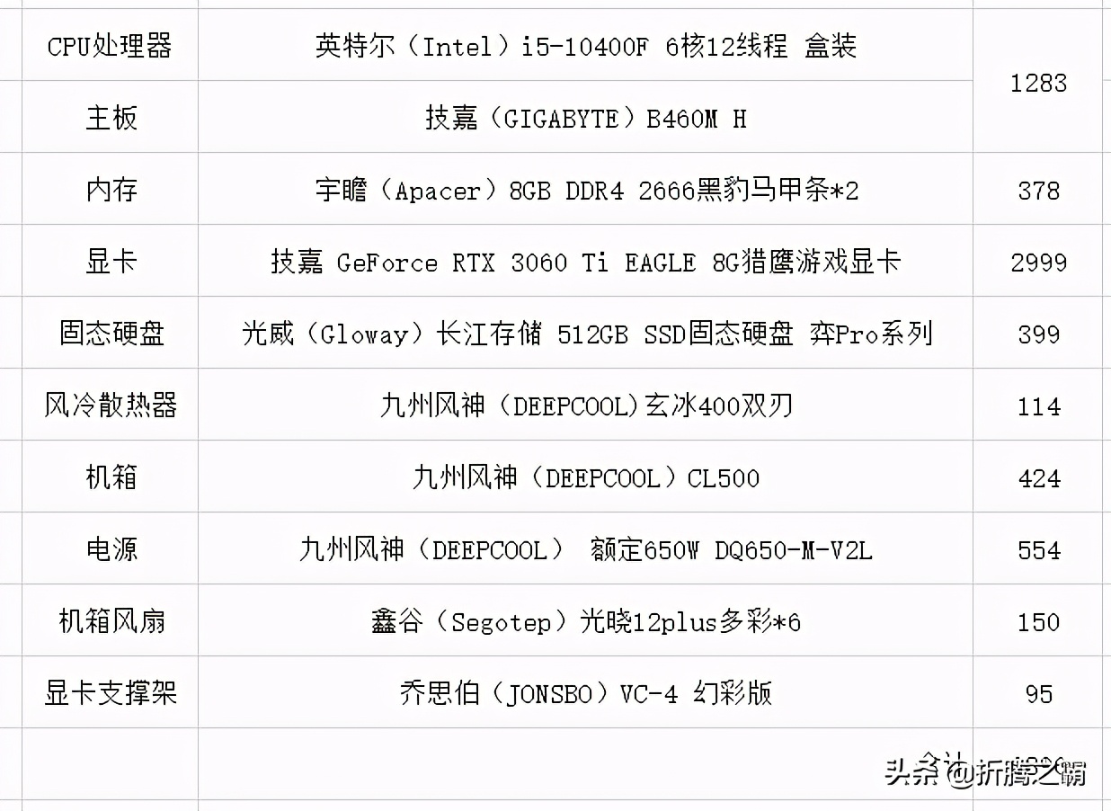 技嘉b460小雕加i510400f评测,技嘉b460主板哪个性价比最高