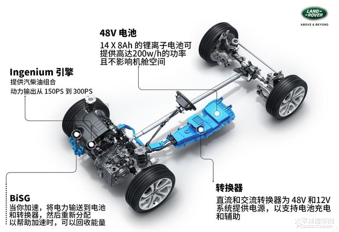 路虎揽胜极光对比同级别bba质量,路虎揽胜极光新一代测评视频