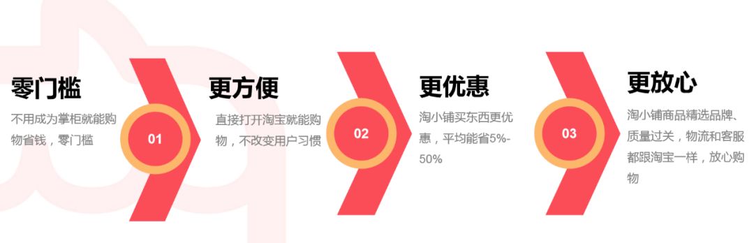 阿里巴巴淘小铺一键创业,阿里巴巴淘小铺赚钱三件事