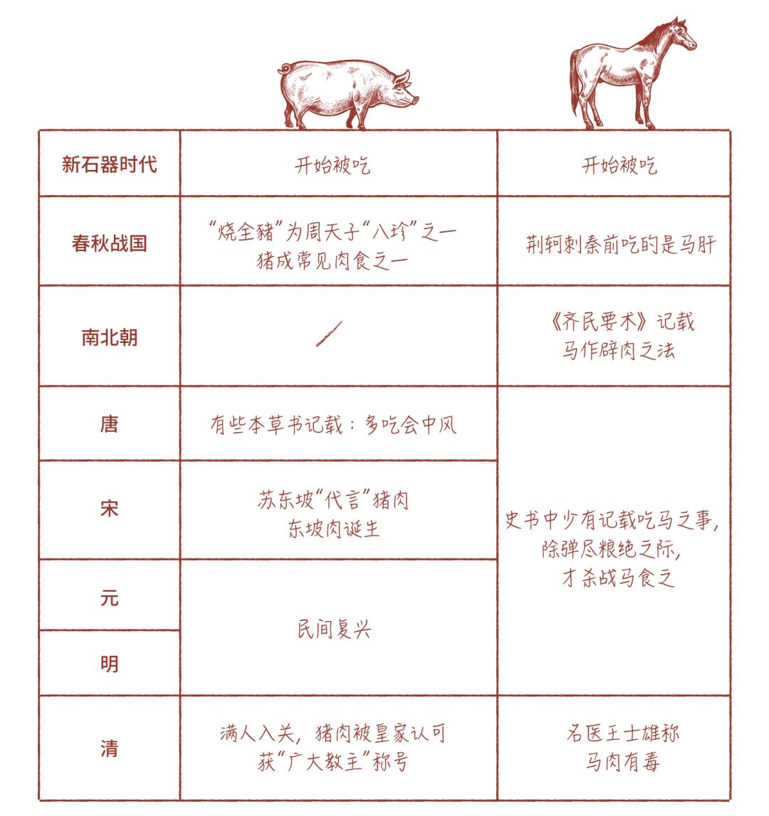 中国人的求生欲望,中国人口腹之欲