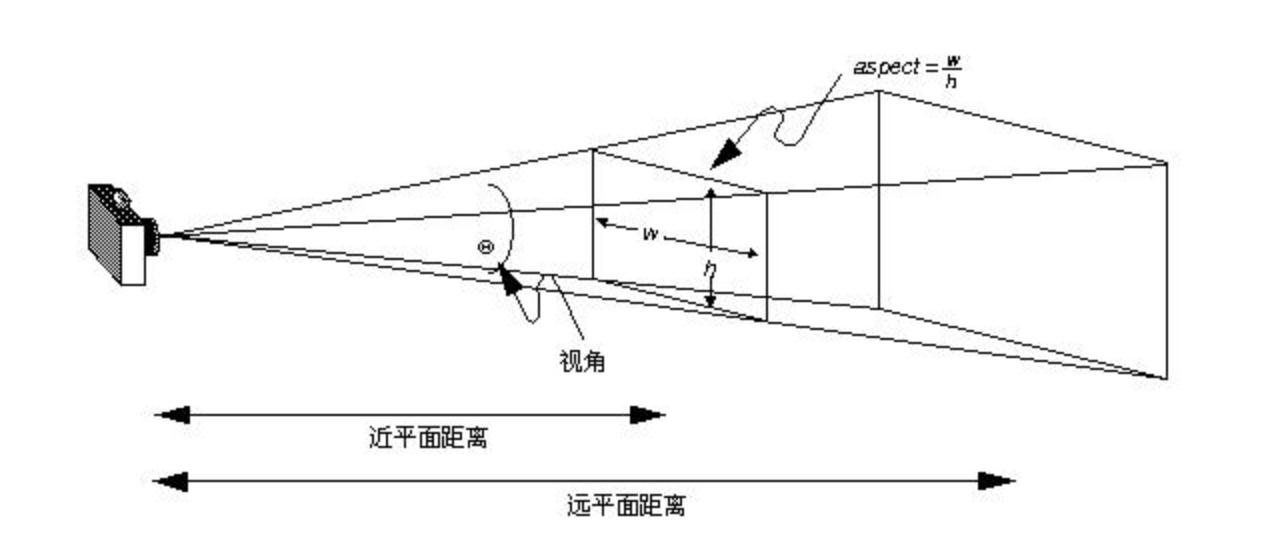 threejs项目特色,three.js炫酷效果