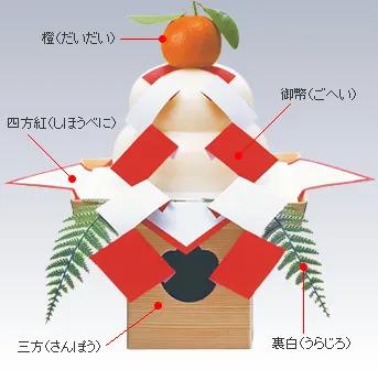 日本人为什么喜欢吃橘子,日本过年为什么吃橘子