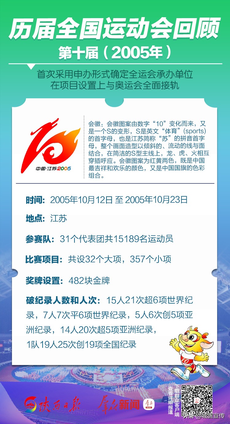 涨知识大盘点,历届全运会一览表