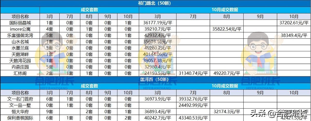 政务区房价降了么,政务区购买二手房费用