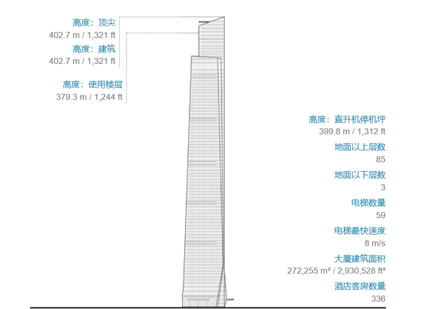 「华润超高层建筑作品」广西第一深圳第三高摩天大厦，项目赏析