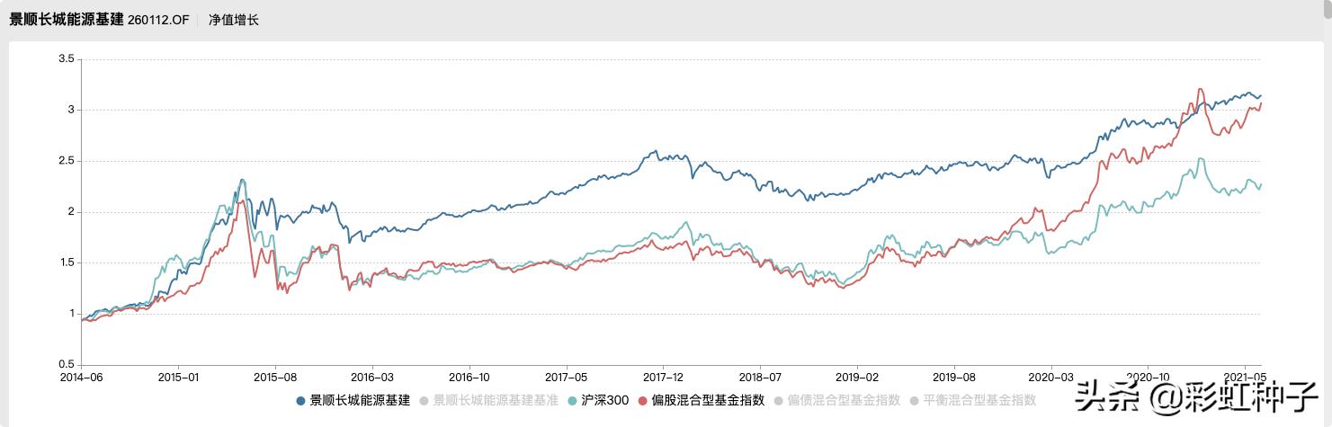NO.604｜景顺长城鲍无可-景顺长城价值驱动一年持有，值不值得买