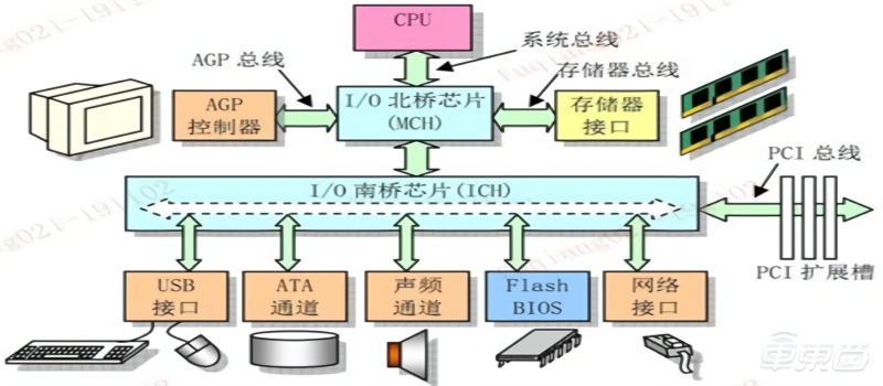 一文看懂国产CPU！“造不如买”时代终结，替代进口曙光来临