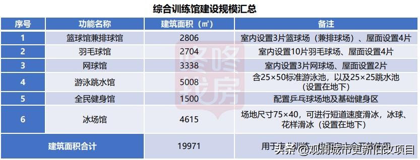 蛇口体育中心有哪些项目,蛇口体育中心改造