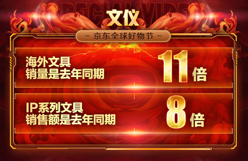 京东双11电脑战报,京东11.11电脑数码迎来开门红