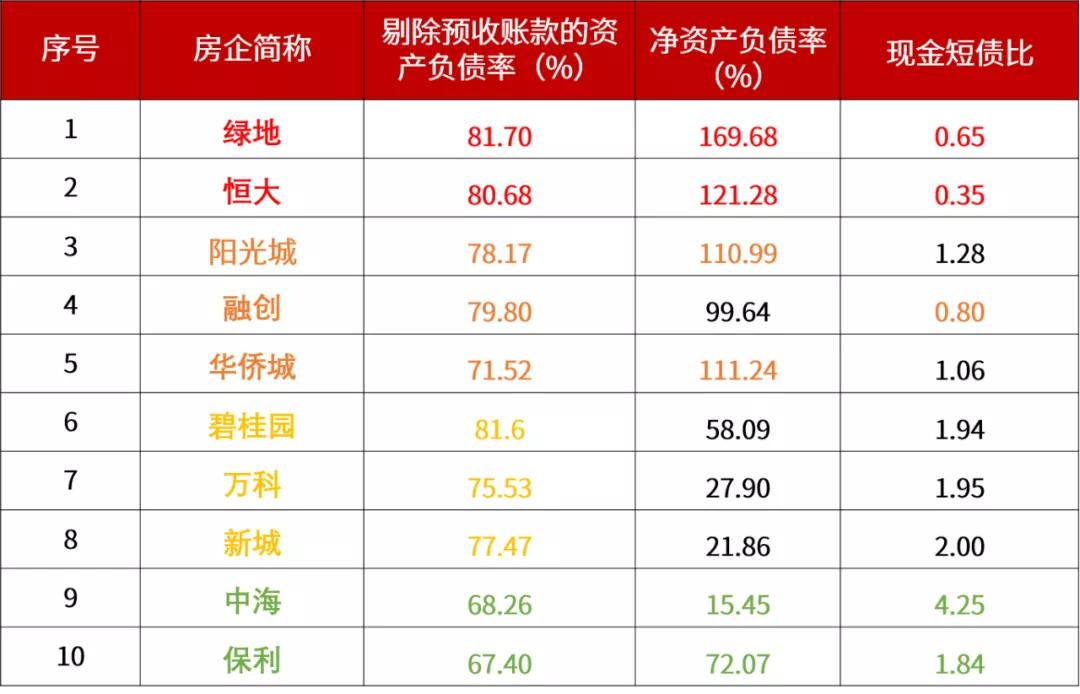 恒大地产最新消息观后感,恒大地产的困境与对策建议