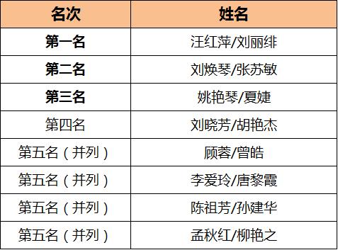 我要上全运2019陕西,我要上全运汉中