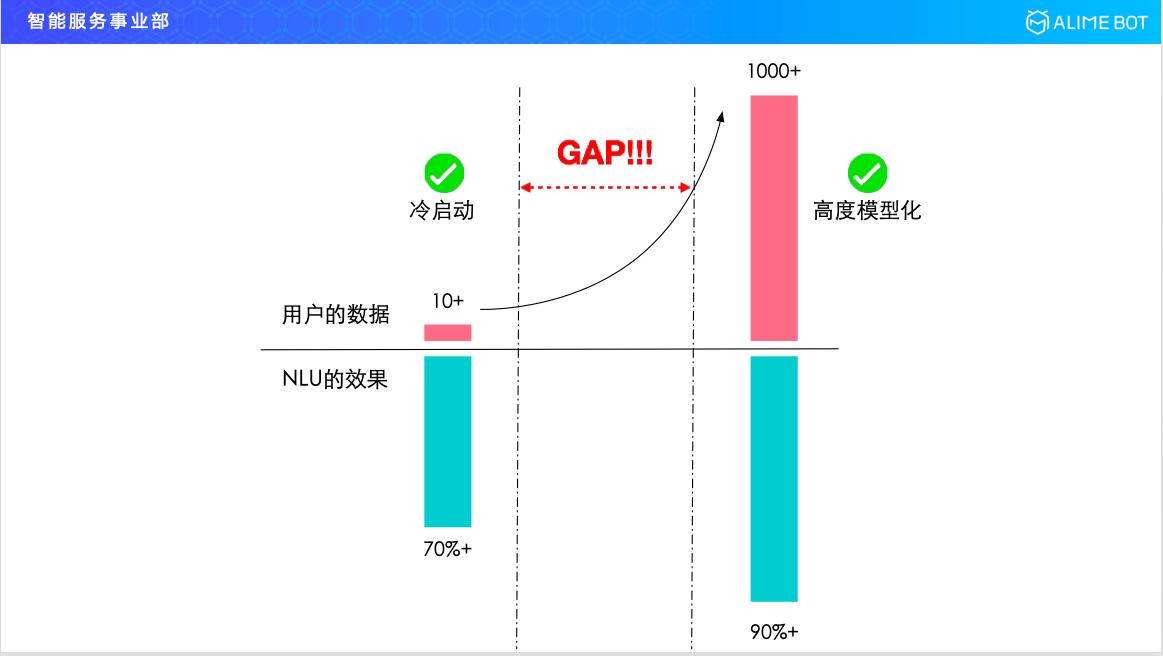 阿里巴巴人工智能平台,阿里巴巴研发人工智能方案