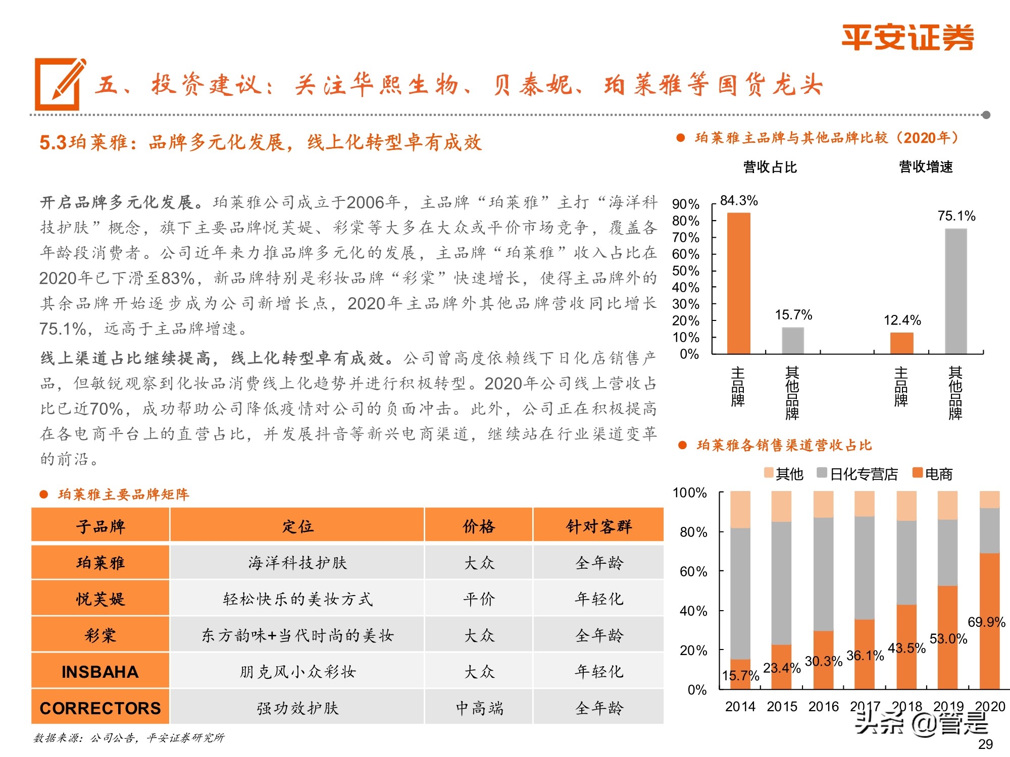 欧莱雅给中国化妆业的启示,化妆品行业深度研究报告