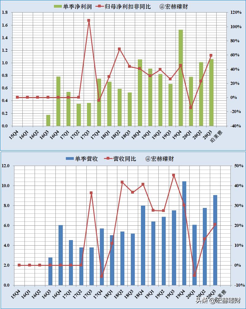 护城河价值分析,护城河指标公式