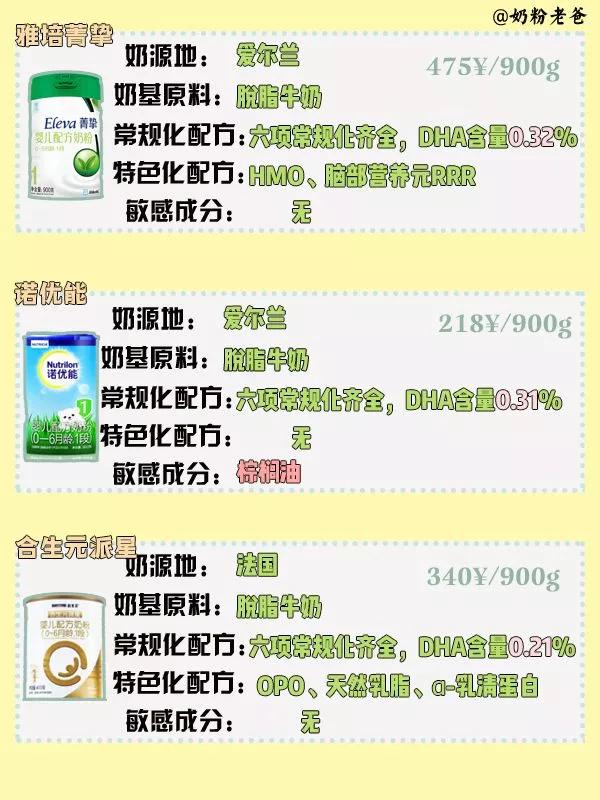 15款热门奶粉,16款热门1段奶粉测评