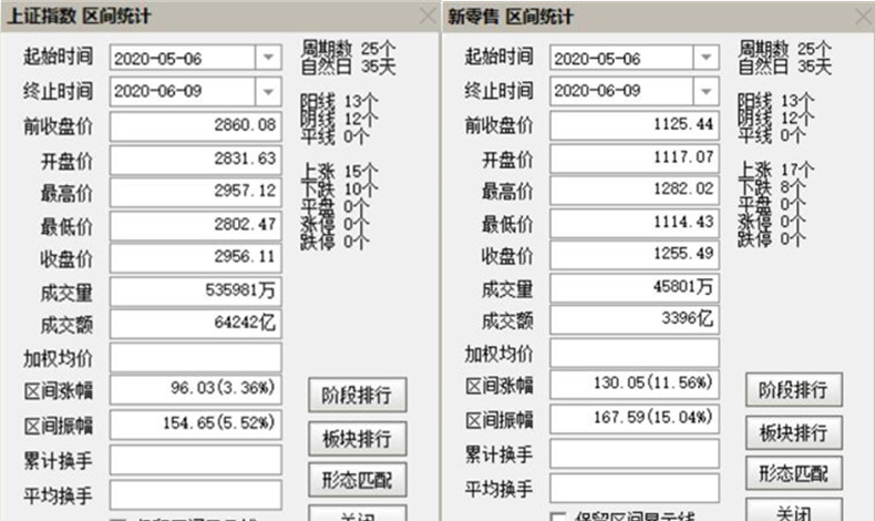 股票拉5个涨停创历史新高,发布利好却开盘就砸盘
