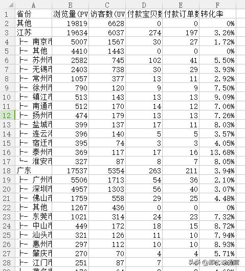 淘宝电商如何快速获得流量和访客,淘宝付费流量怎么带动自然流量
