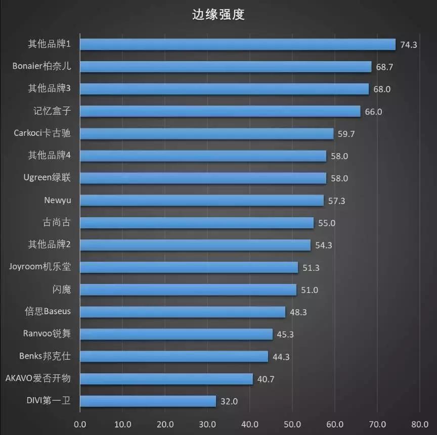 iphone最好贴什么样的钢化膜,iphone13钢化玻璃膜