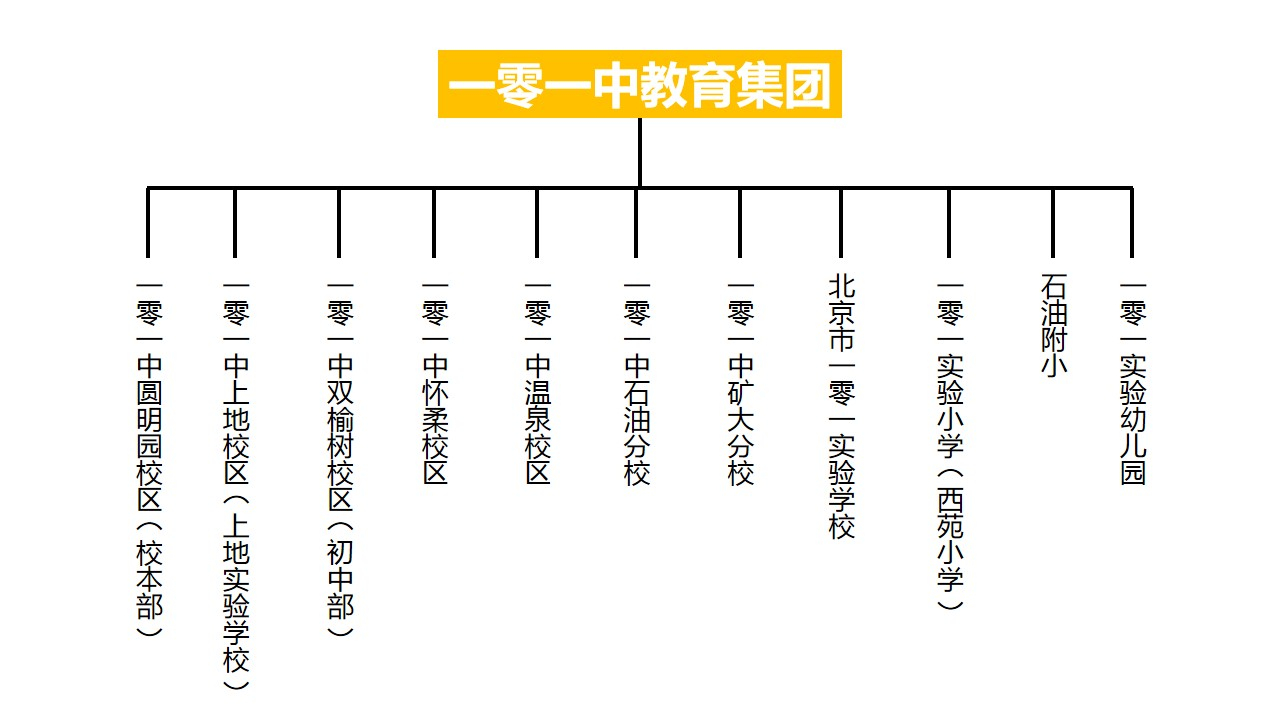 小升初教育的乱象,北京小升初如何被好学校点招
